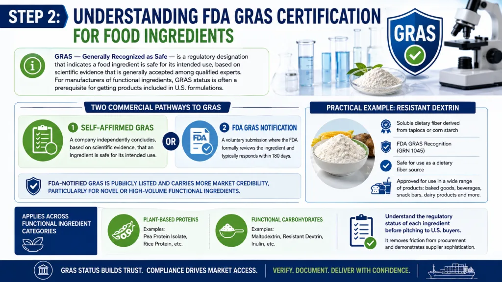 Food Ingredient Manufacturer USA FDA Import Guide What Every F&B Buyer Needs to Know 3