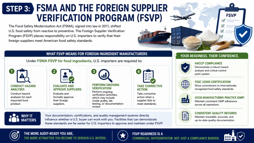 Food Ingredient Manufacturer USA FDA Import Guide What Every F&B Buyer Needs to Know 4
