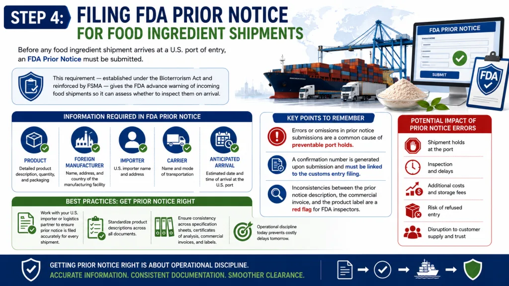 Food Ingredient Manufacturer USA FDA Import Guide What Every F&B Buyer Needs to Know 5