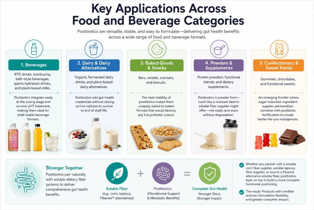 Postbiotics for Food and Beverage Formulation The Complete Guide for Modern Manufacturers 2
