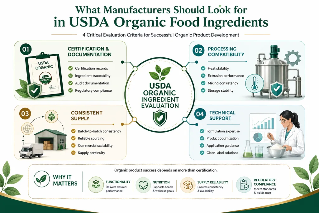 USDA Organic Food Ingredients for Clean-Label Brands A Strategic Guide for Modern Food Innovation 2