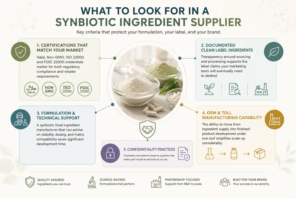 Synbiotic Formulation A Manufacturer's Guide to Pairing Prebiotics and Probiotics for Functional Food 2