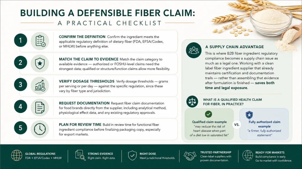 Dietary Fiber Health Claim Regulation A Formulator's Guide to FDA, EFSA, and Global Compliance 3