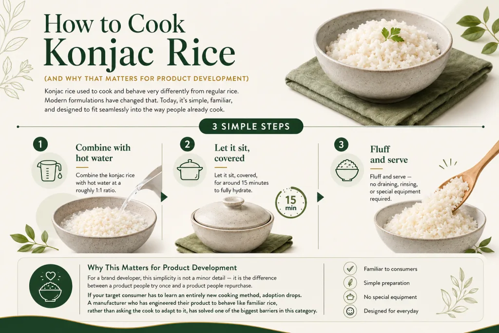 Konjac Rice Manufacturer A Buyer's Guide to Sourcing Functional, Fiber-Rich Rice for Your Brand 2