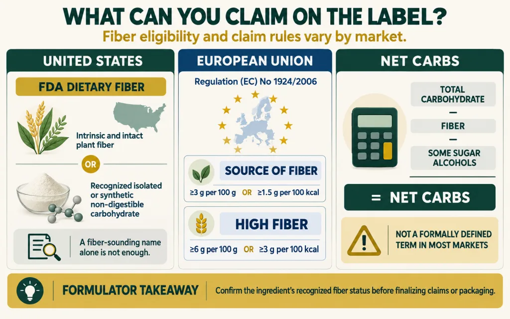 High-Fiber, Low-Carb Tortilla & Flatbread Formulation A Manufacturer's Guide to Better Wraps 2