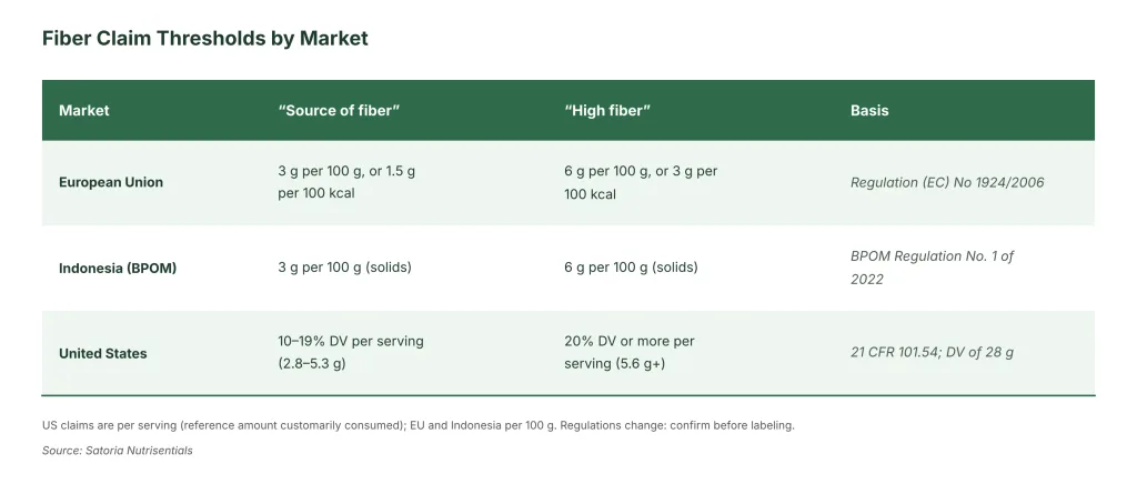 Resistant Dextrin in Dried Fruit Snacks & Fruit Leather A Formulator's Guide to Fiber Enrichment and Sugar Reduction 5